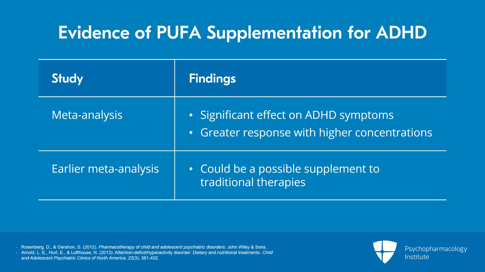 Use of Omega 3 Fatty Acids in Children and Adolescents